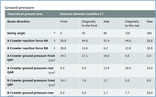 Ground Bearing Pressure Chart