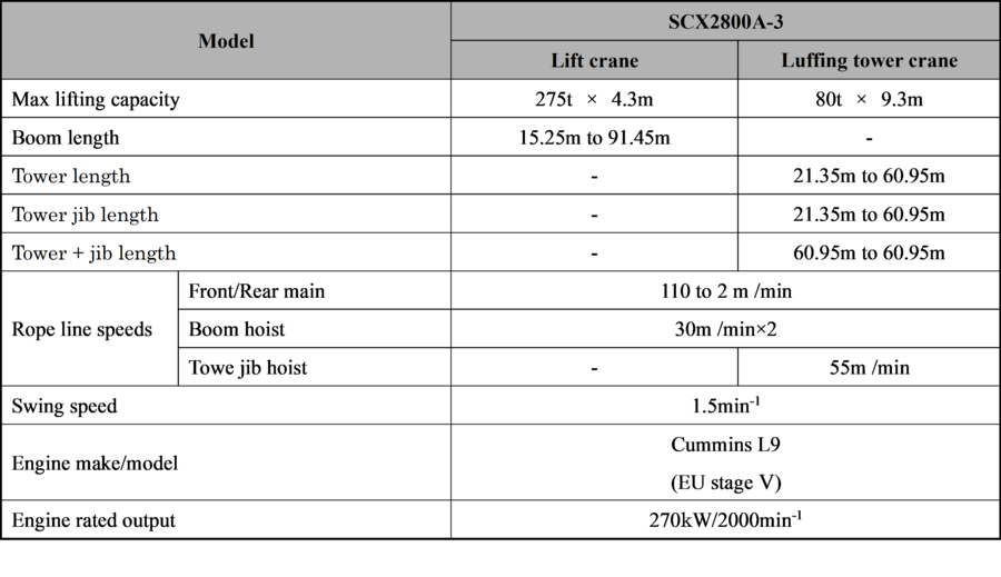 SCX2800_NEWS用_表