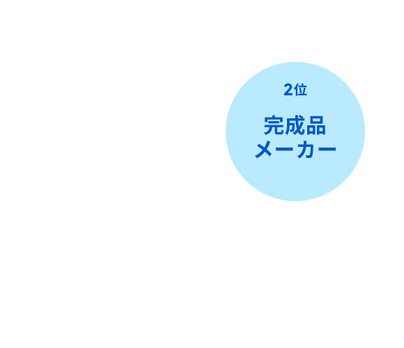 2位:完成品メーカー