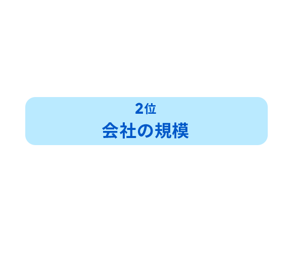 2位:会社の規模