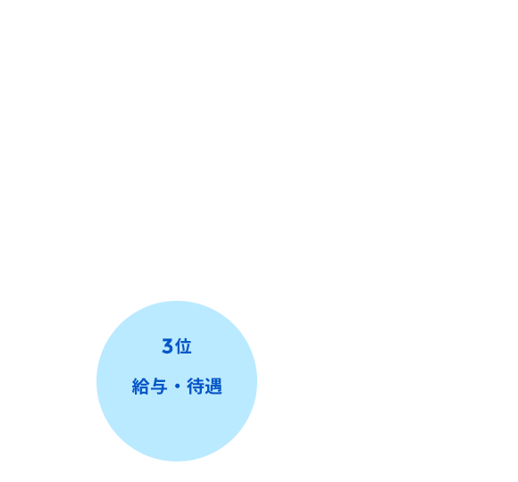 3位:給与・待遇