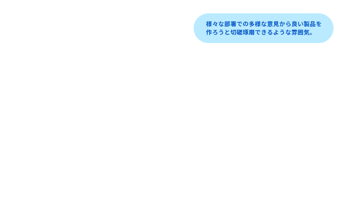 様々な部署での多様な意見から良い製品を作ろうと切磋琢磨できるような雰囲気