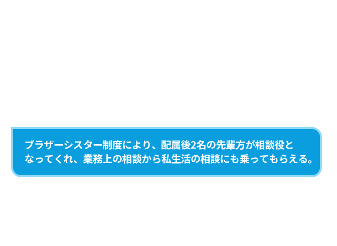 わからないことがあれば、一緒に現場に出向いて教えてくれる。