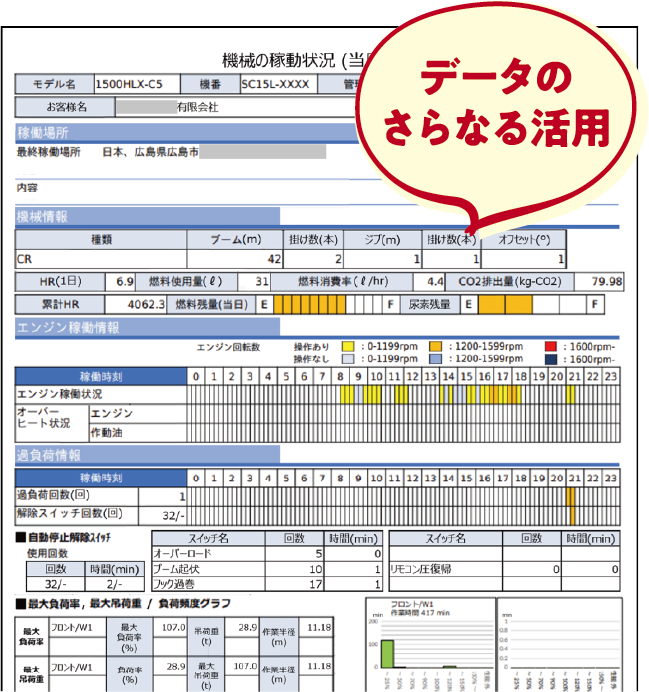 データのさらなる活用